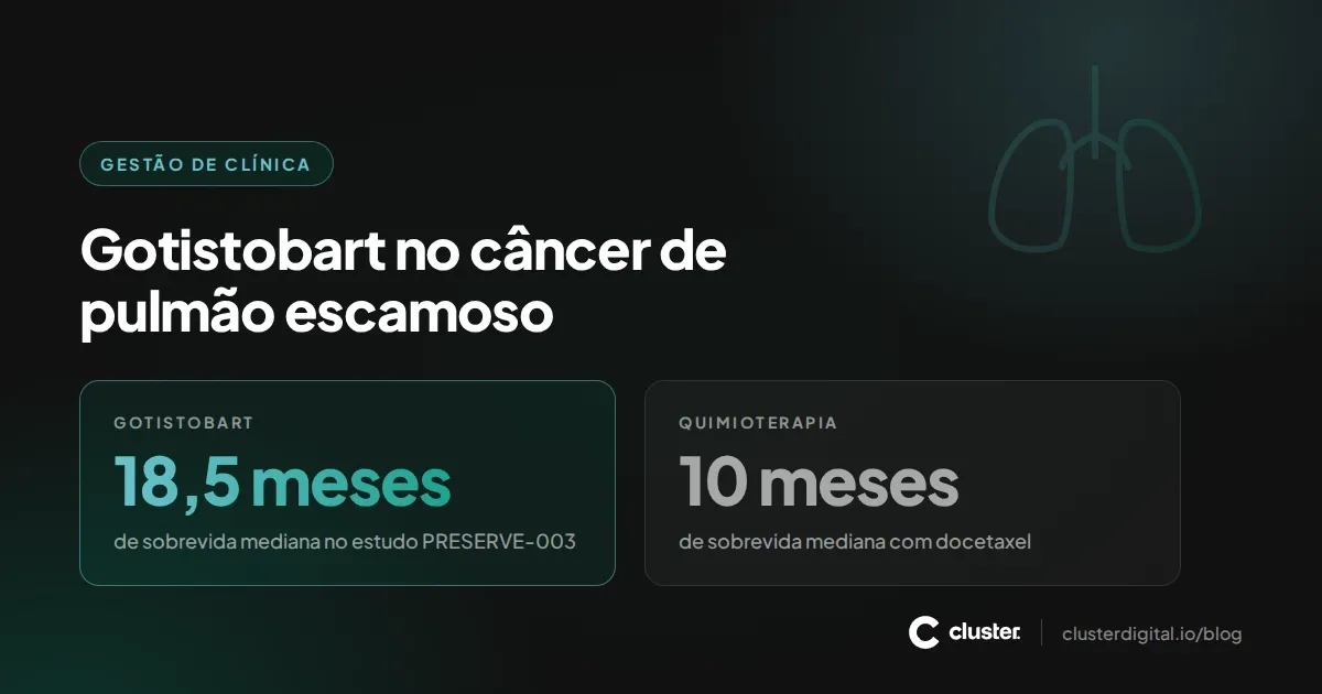 Capa com ilustração de pulmões e a comparação de sobrevida mediana: 18,5 meses com gotistobart contra 10 meses com quimioterapia.