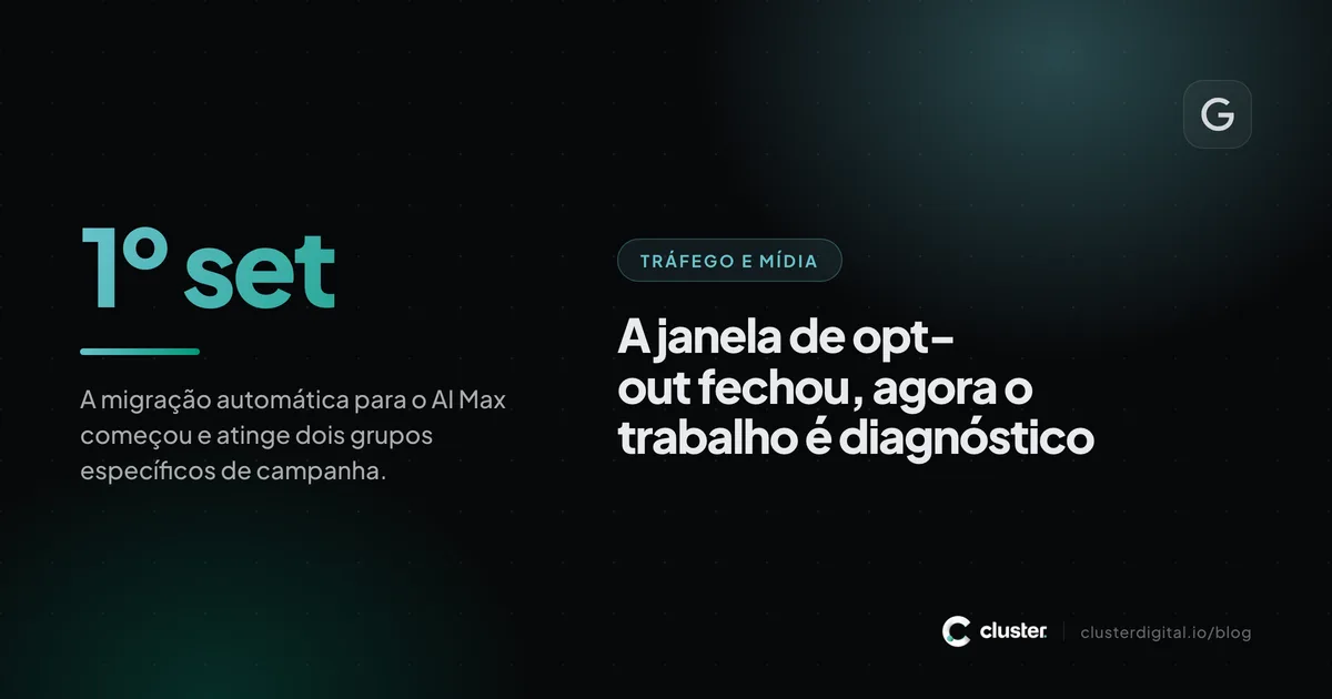 Arte com a data 1º de setembro, quando o Google começou a migrar campanhas para o AI Max automaticamente.