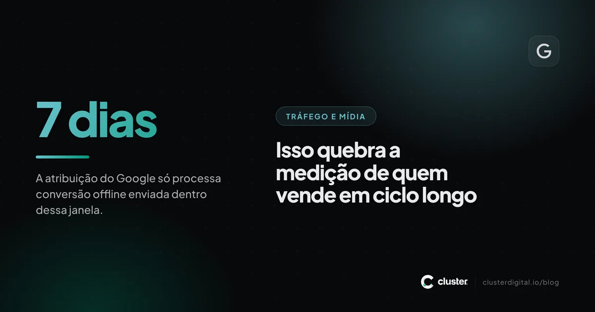 Arte com o destaque de 7 dias, a janela em que o Google processa conversão offline enviada.