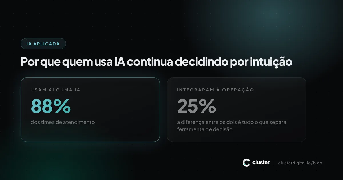 Comparação entre 88% dos times de atendimento que usam alguma IA e 25% que integraram a IA à operação.