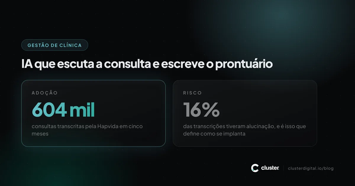 Comparação entre 604 mil consultas transcritas pela Hapvida e 16% de transcrições com alucinação.