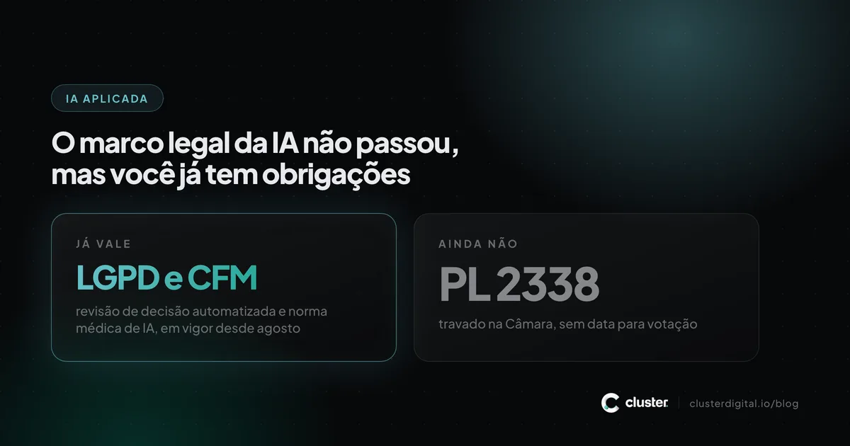 Comparação entre LGPD e CFM, que já valem, e o PL 2338, travado na Câmara sem data.