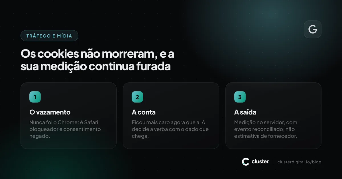 Três etapas sobre medição: onde está o vazamento de dados, quanto isso custa e a saída pela medição no servidor.