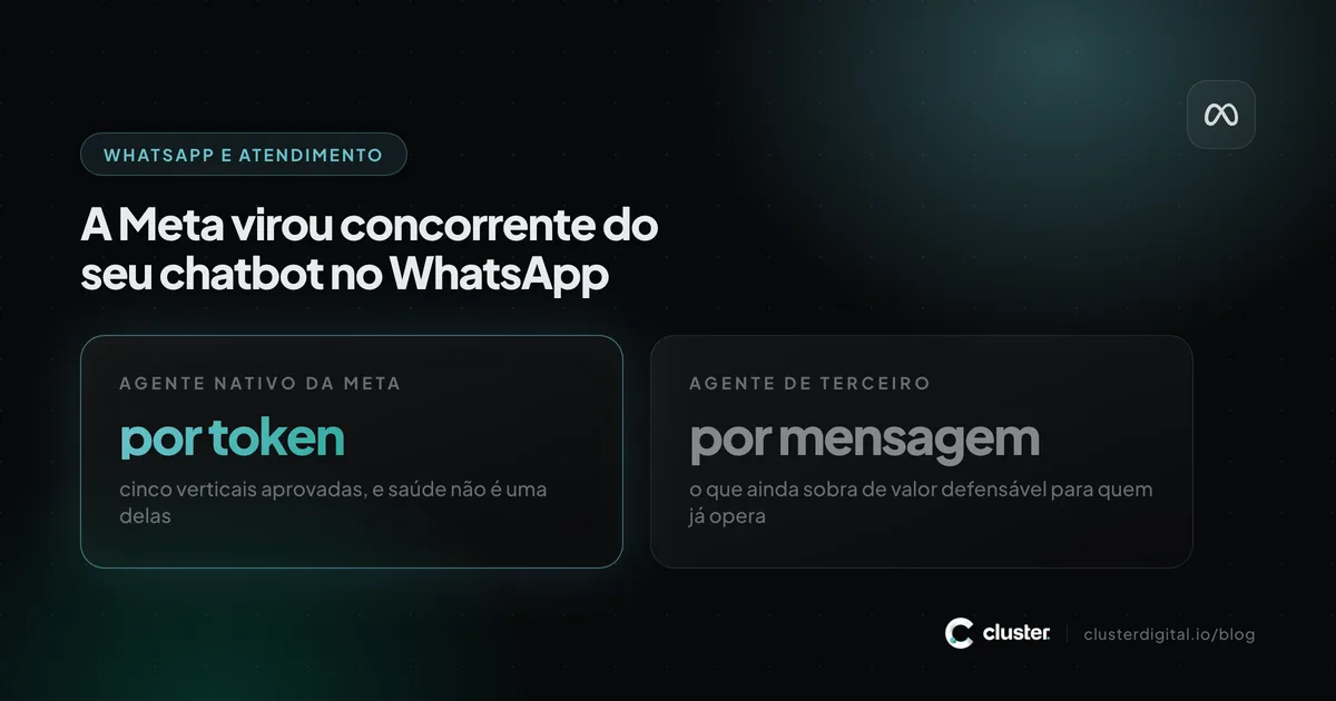 Comparação entre a cobrança por token do agente nativo da Meta e a cobrança por mensagem do agente de terceiro.
