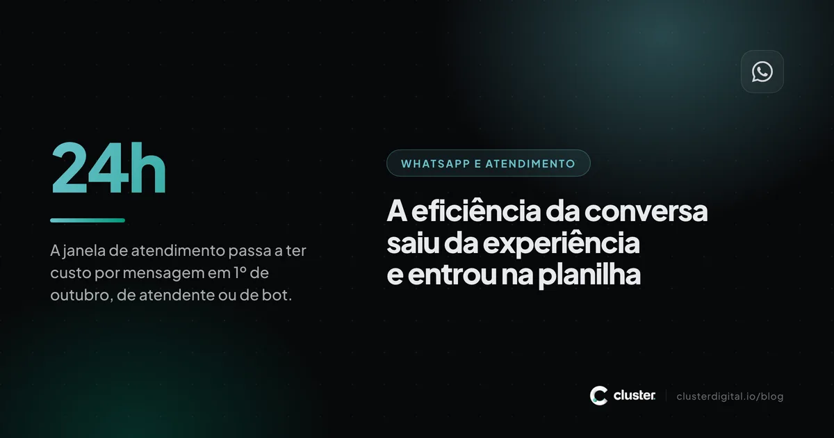 Arte com o destaque de 24 horas, a janela de atendimento do WhatsApp que passa a ter custo por mensagem em outubro.