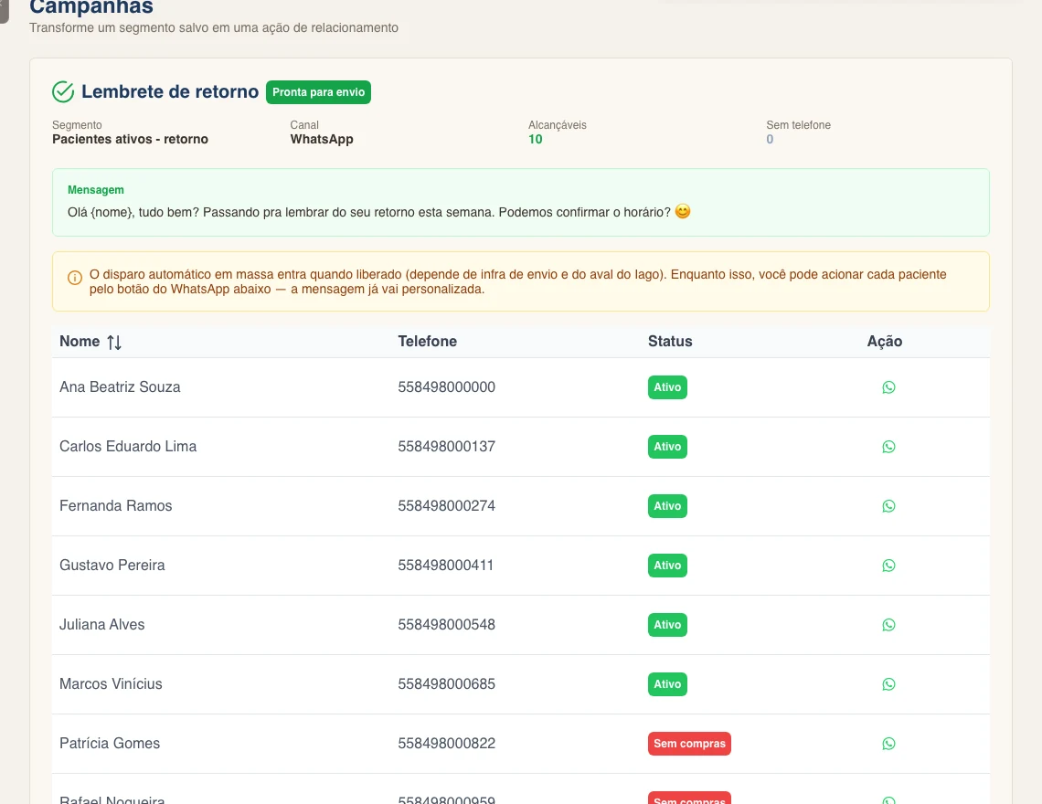 Tela de Campanhas do Cluster Clinic: segmento selecionado, mensagem personalizada e lista de destinatários