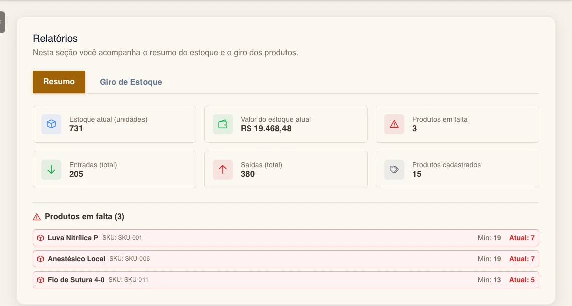 Tela de Relatórios de Estoque do Cluster Clinic: resumo, valor em estoque e produtos em falta